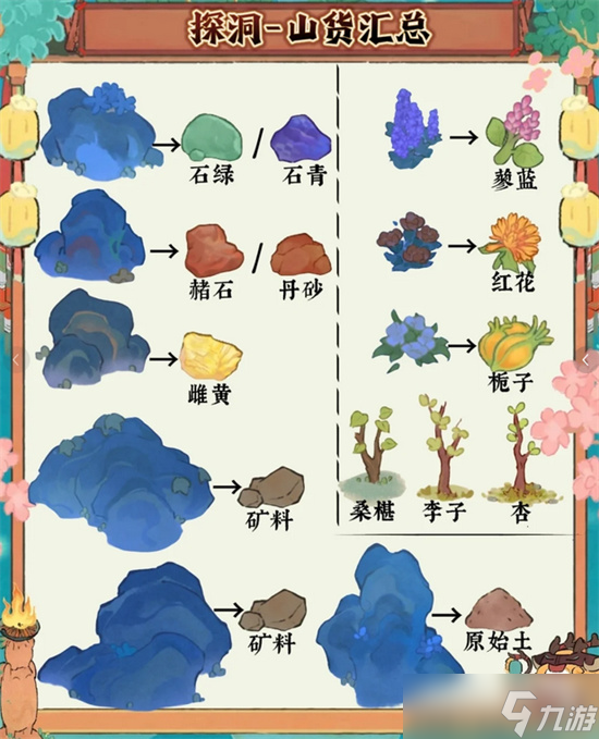 桃源深处有人家桃源乡探洞玩法攻略