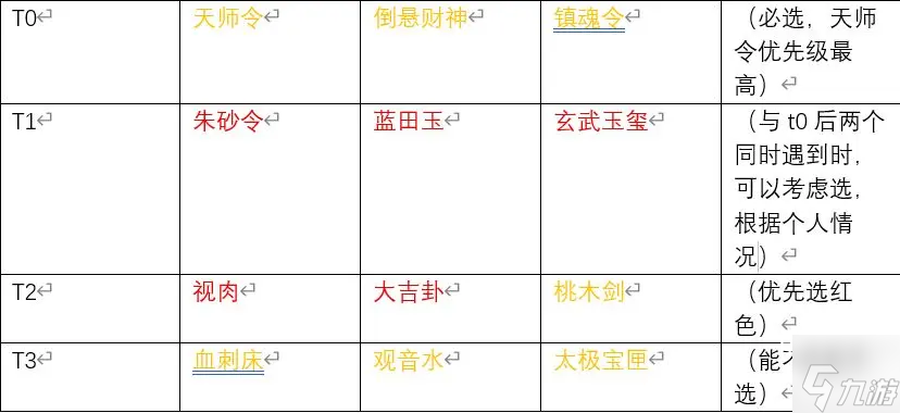 遗弃之地天材地宝选择推荐攻略