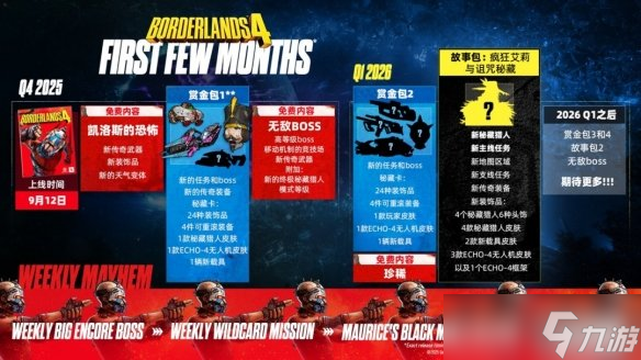 彩虹武器回归 《无主之地4》 2026更新加入珍稀武器