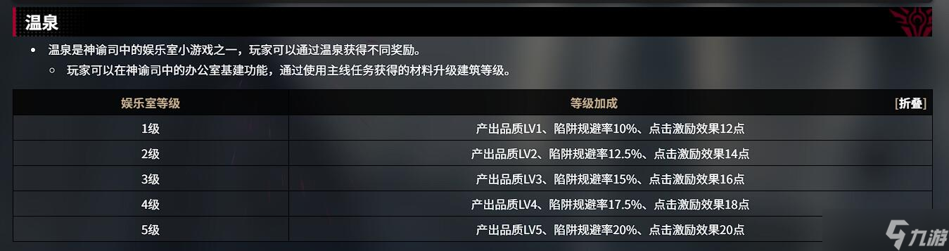 千年之旅温泉有什么用
