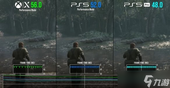 外媒测试《合金装备3：重制版》最流畅的体验在XSX！