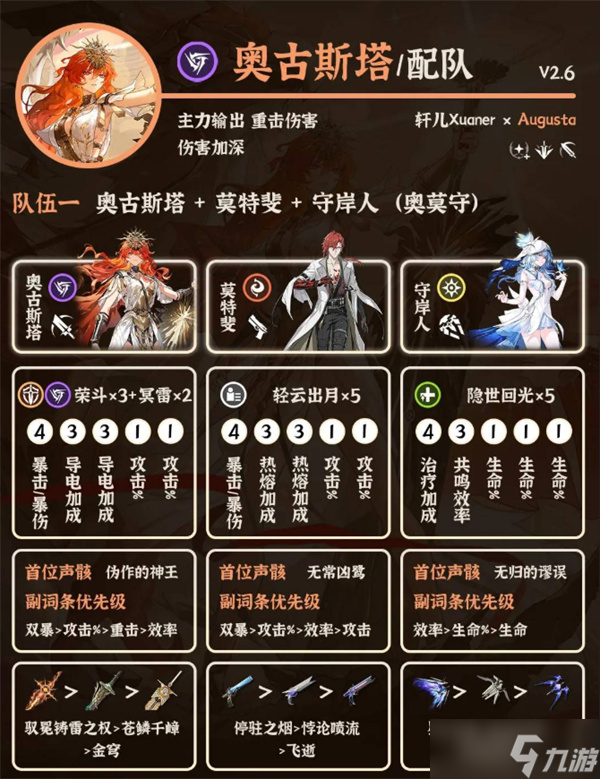 鸣潮奥古斯塔阵容搭配指南