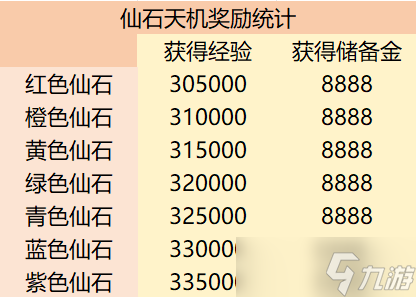 《梦幻西游》电脑版畅玩服如何1小时刷325万经验？只需20级就能刷