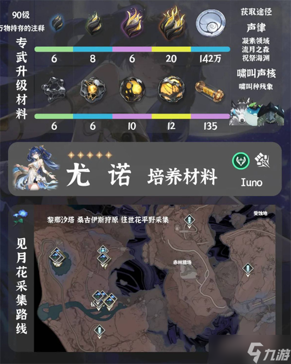 鸣潮尤诺培养材料汇总