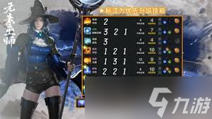 <a id='link_pop' class='keyword-tag' href='https://www.9game.cn/mingyunfangzhou/'>命运方舟</a>元素巫师点燃炼金选哪个好