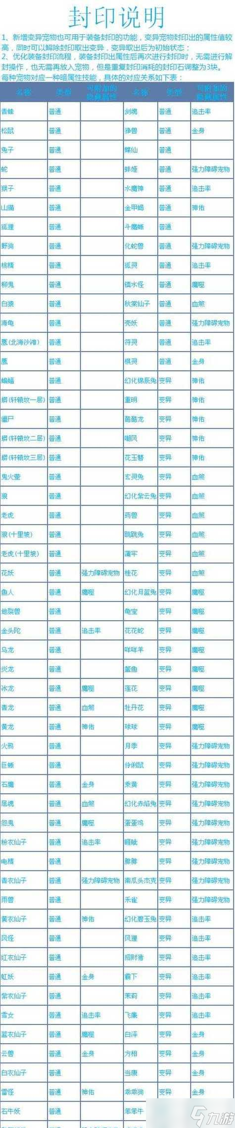 问道辅助代理装备流程是什么