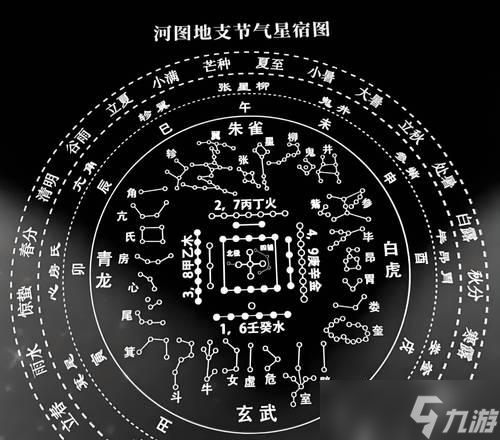 寻仙皇陵星宿石的开启条件是什么 开启星宿石后能获取什么