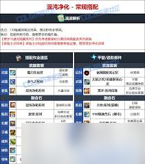 DNF人造神版本男街霸毕业装备怎么选