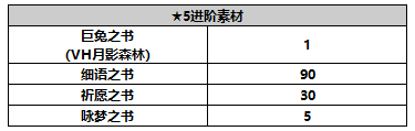 另一个伊甸超越时空的猫【人物攻略】缪露丝