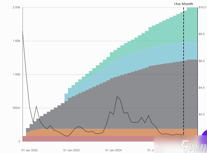 代币解锁 IOTA、Ethena和IMX——生态增长旨在超越供应压力