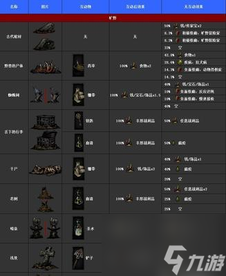 《暗黑地牢》游戏海湾互动物品介绍 揭秘海湾互动物品