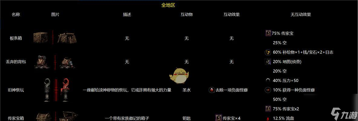 《暗黑地牢》游戏海湾互动物品一览（揭秘海湾互动物品）