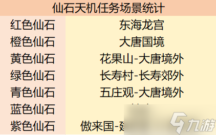 《梦幻西游》电脑版畅玩服如何1小时刷325万经验？只需20级就能刷