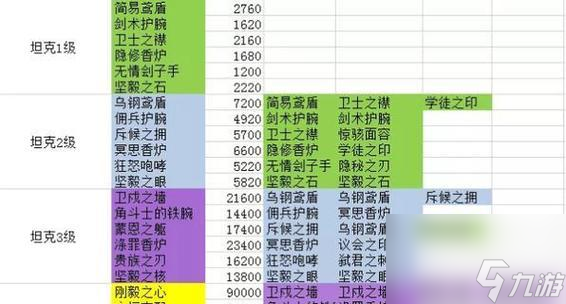 《剑与远征》死神团本任务攻略（打造强力阵容）