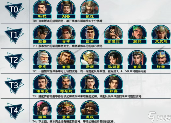 偃武s1赛季全武将强度排行榜
