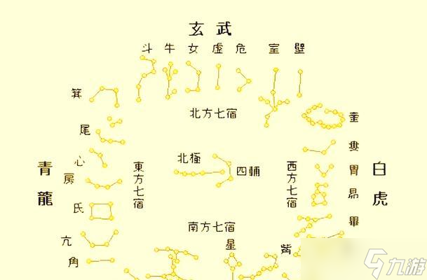 寻仙皇陵星宿石的开启条件是什么？开启星宿石后能获得什么？