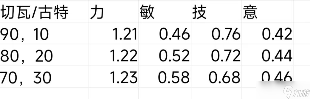 诸神皇冠赛神版本怎么样做一个混血狂战。