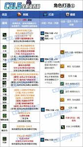 DNF人造神版本男街霸毕业装备怎么选