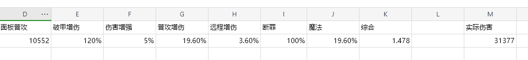 地下城堡4暴击和破甲伤害怎么算-地下城堡4骑士与破碎编年史伤害计算解析