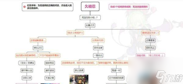 大话西游山洞任务完成指南是什么？