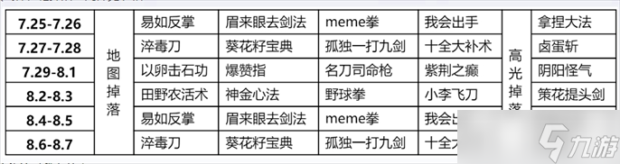 王者荣耀10v10武林秘籍掉落全解析：时间、上限与实战技巧