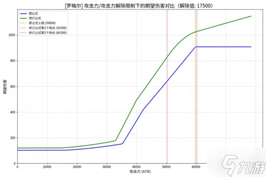 开发者预告 《洛奇英雄传》下半年更新内容抢先知