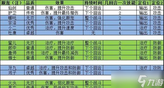 仙剑问道推荐流派怎么选？各流派特点是什么？