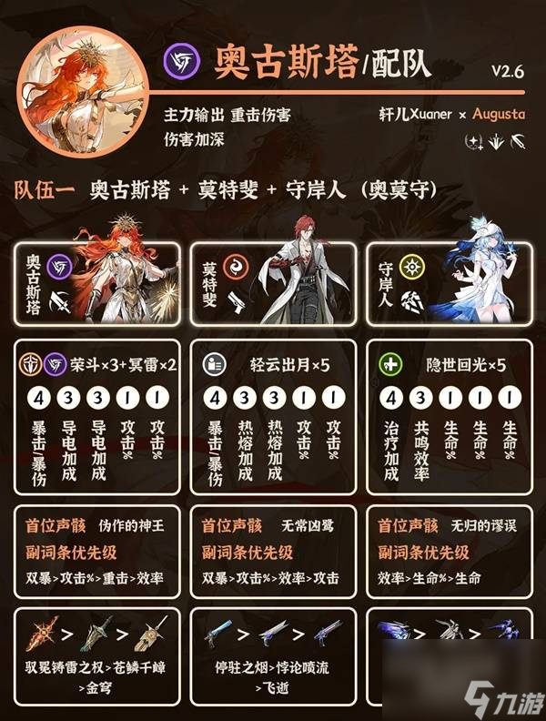 《鸣潮》奥古斯塔阵容搭配攻略