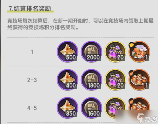 仗剑传说竞技商店优先兑换什么-仗剑传说竞技商店兑换优先级