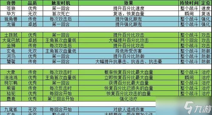 仙剑问道推荐流派怎么选？各流派特点是什么？