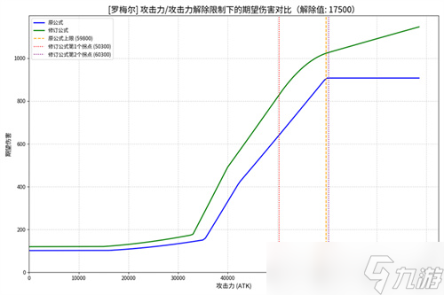 开发者预告 《洛奇英雄传》下半年更新内容抢先知