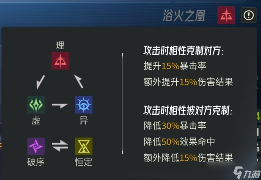 伊瑟伊瑟•多琪本速通攻略❗️