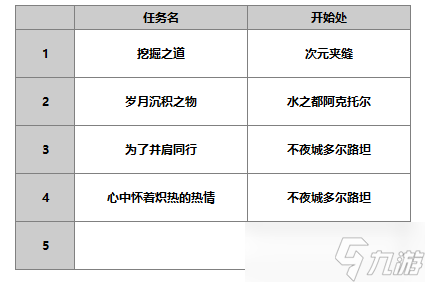 另一个伊甸超越时空的猫【人物攻略】AS薇列特