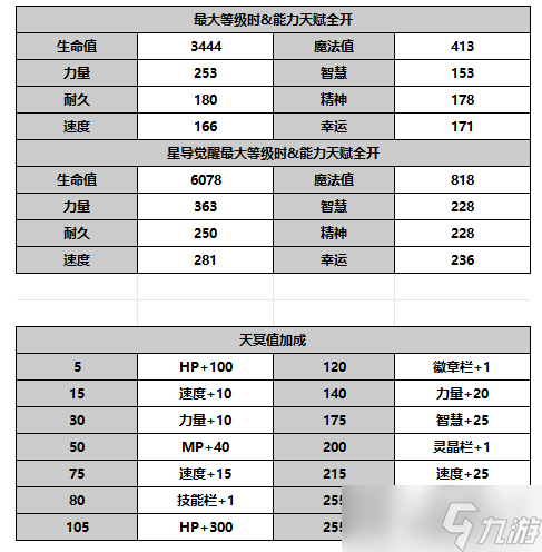 另一个伊甸超越时空的猫【人物攻略】AS薇列特