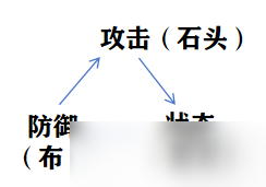 洛克王国：世界从0开始玩洛手（第七期）