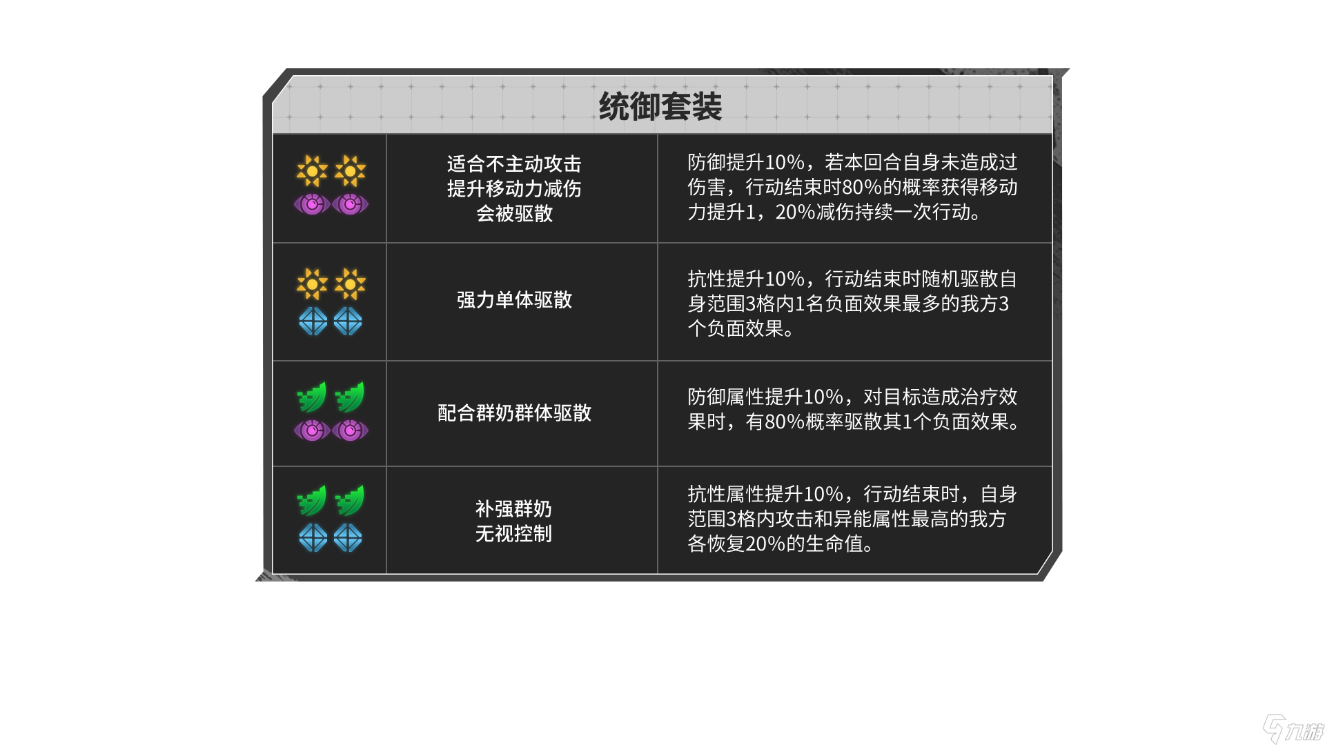 晴空之下【晴空之下】角色配装攻略，造装备技巧/伤害公式/稀有技能整理