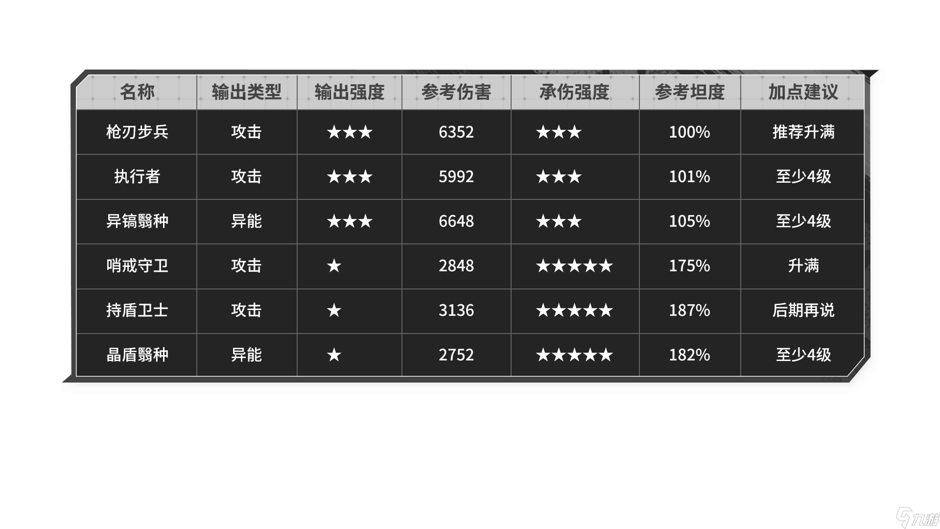 晴空之下【晴空之下】角色配装攻略，造装备技巧/伤害公式/稀有技能整理