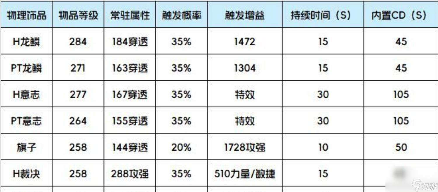 魔兽世界：美酒节271饰品确认，H红玉圣殿即将上线，WLK完结撒花
