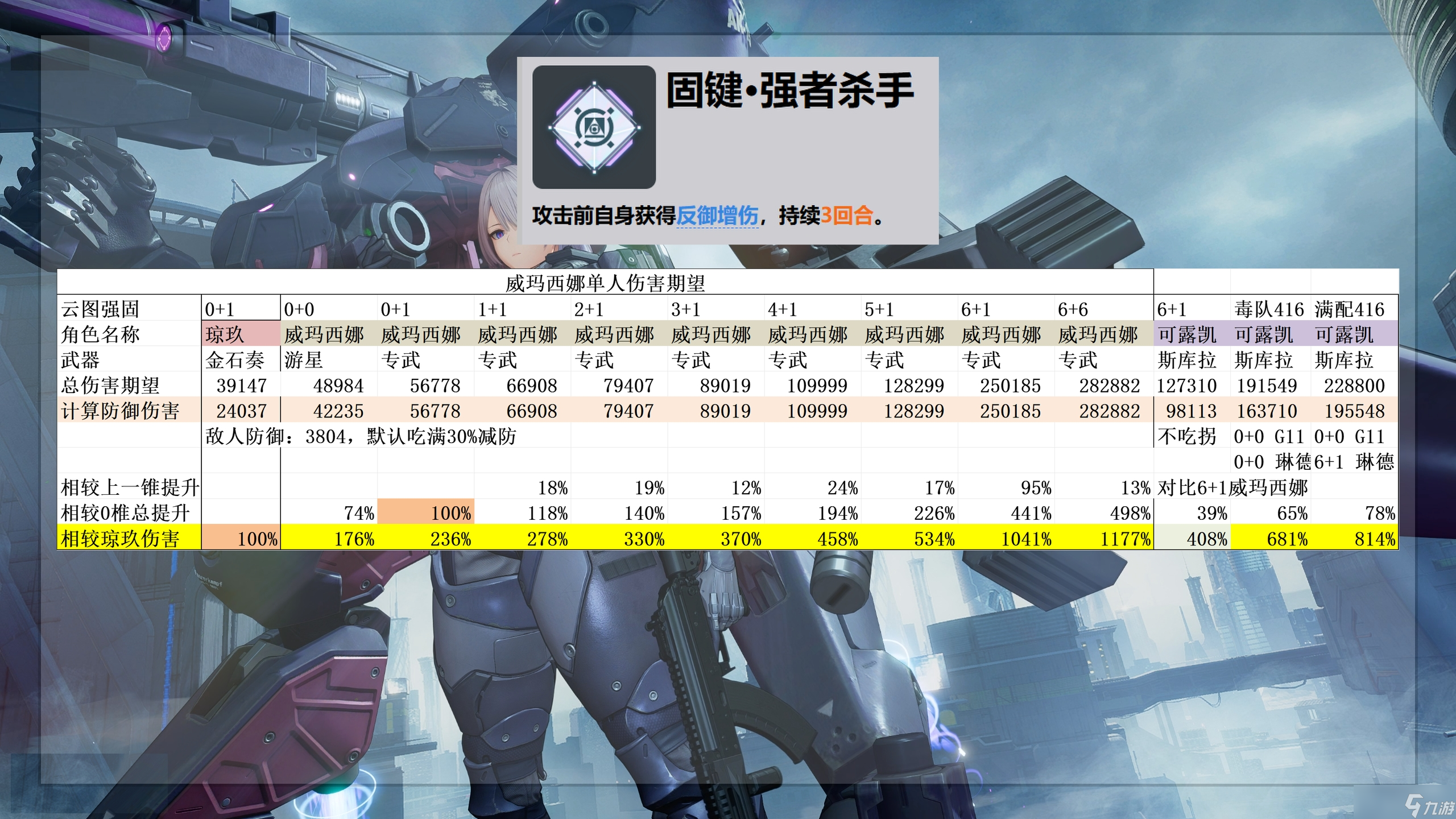 少女前线2：追放追放史上最强人形！数据证明走地核弹到底有多恐怖？