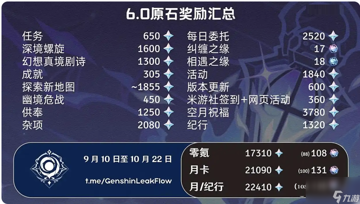 原神前瞻兑换码6.0 原神前瞻兑换码6.0时间