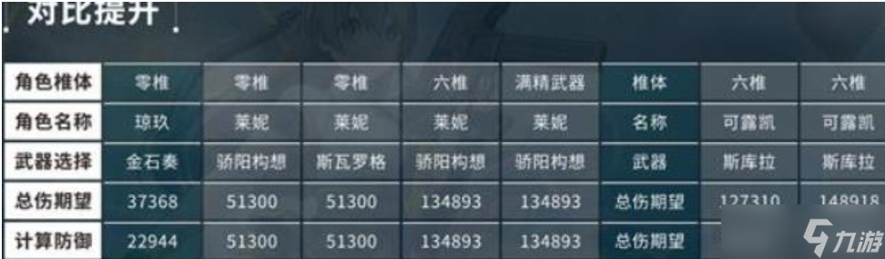 少女前线2：追放《少女前线2：追放》莱妮抽取建议