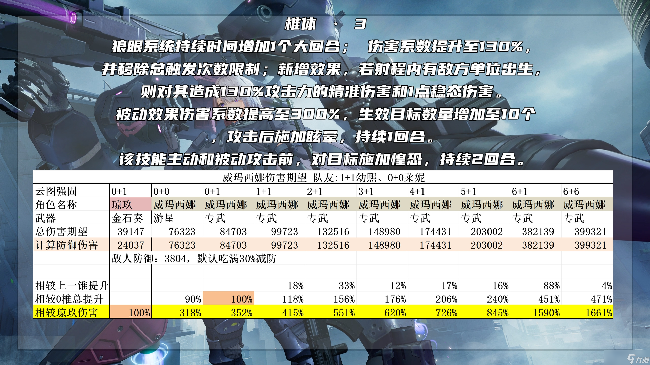 少女前线2：追放追放史上最强人形！数据证明走地核弹到底有多恐怖？