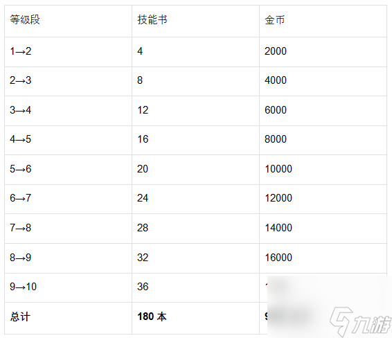 《魔法祈幻界》茜蒂恩技能升级全攻略