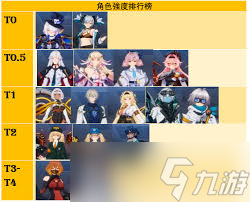 伊瑟平民怎么玩