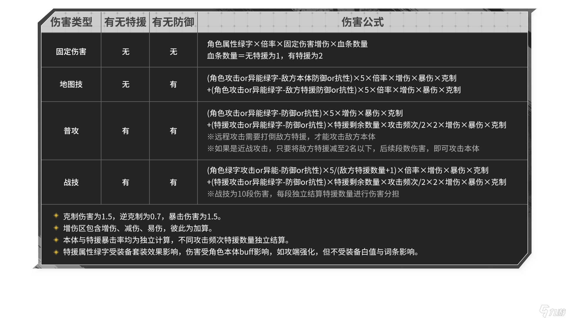 晴空之下【晴空之下】角色配装攻略，造装备技巧/伤害公式/稀有技能整理