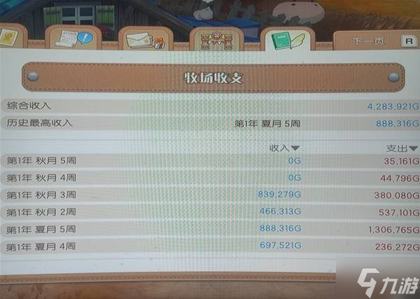 《牧场物语风之集市》第一年游玩心得 第一年怎么玩