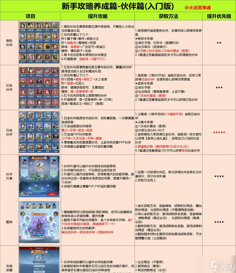 《以仙之名》战力提升方法一览（成为巅峰仙者的秘诀）