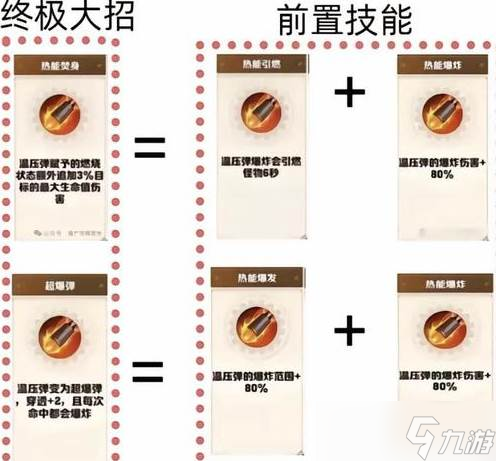 《向僵尸开炮》技能合成