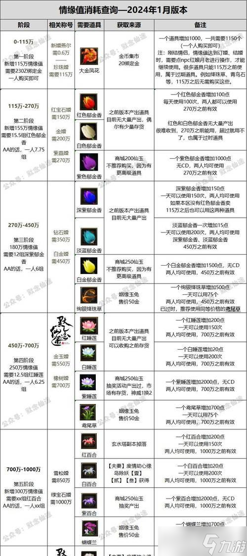 寻仙通天帝国称号如何获得？需要完成哪些任务？
