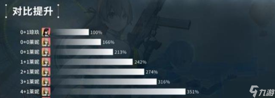 少女前线2：追放《少女前线2：追放》莱妮抽取建议